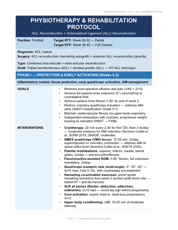 ACL + ALL Reconstruction protocol cover